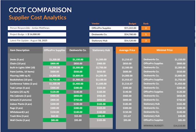 cleanup your messy excel or google sheets